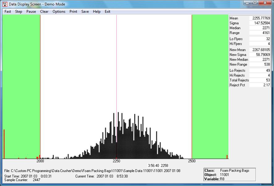 Output screen of single run histogram with statistical data for cPCp DataCrusher